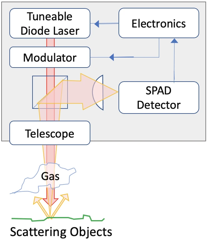 Schematic of the lidar (illustration)