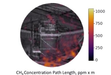 Empirical evidence to support decisions